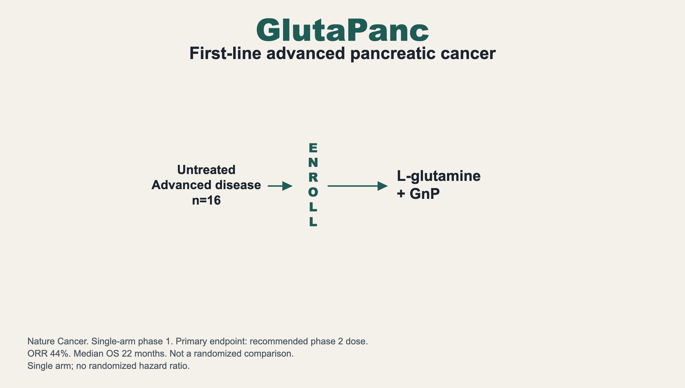 GlutaPanc. First-line advanced pancreatic cancer
